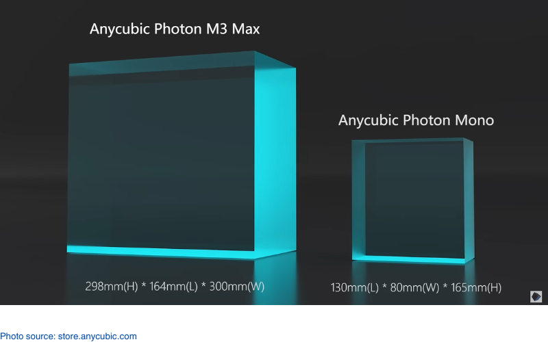 Anycubic Photon M3 Max build comparison